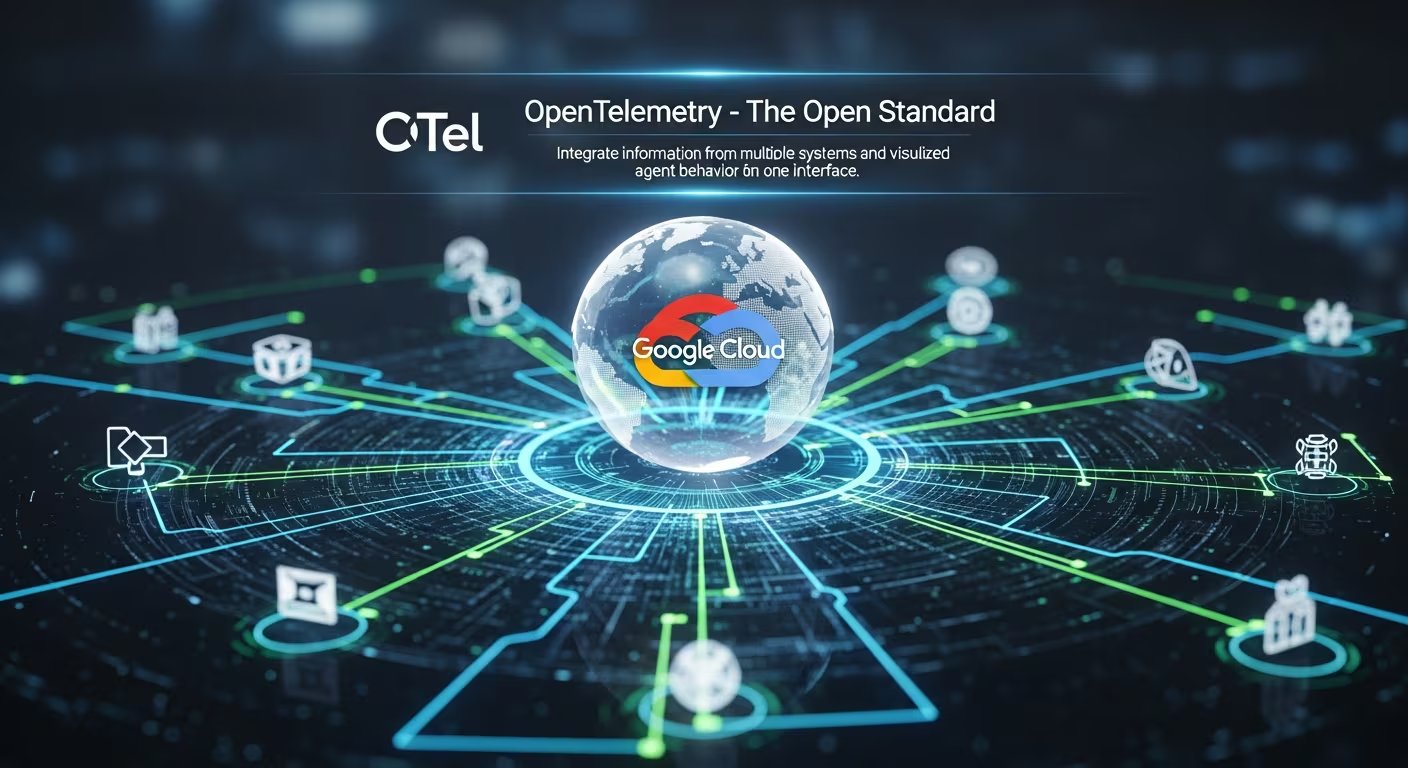 Google Cloud recurre a OTel, el estándar abierto OTel (OpenTelemetry) ampliamente adoptado en la industria. (Imagen Ilustrativa Infobae)