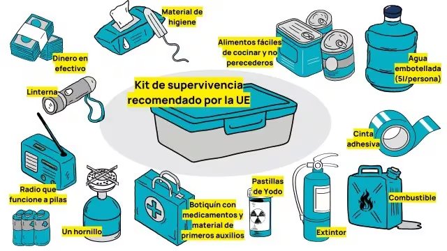 Kit de emergencia recomendado por la Unión Europea ante una crisis. (UE)