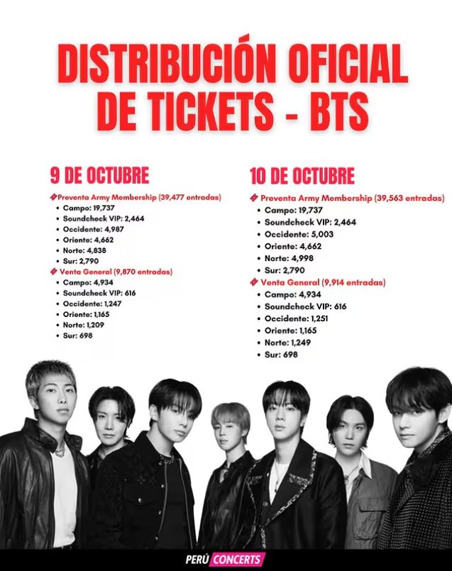 Este gráfico detalla la distribución oficial de tickets para los conciertos de BTS el 9 y 10 de octubre, mostrando la disponibilidad por zonas para la preventa de Army Membership y la venta general.