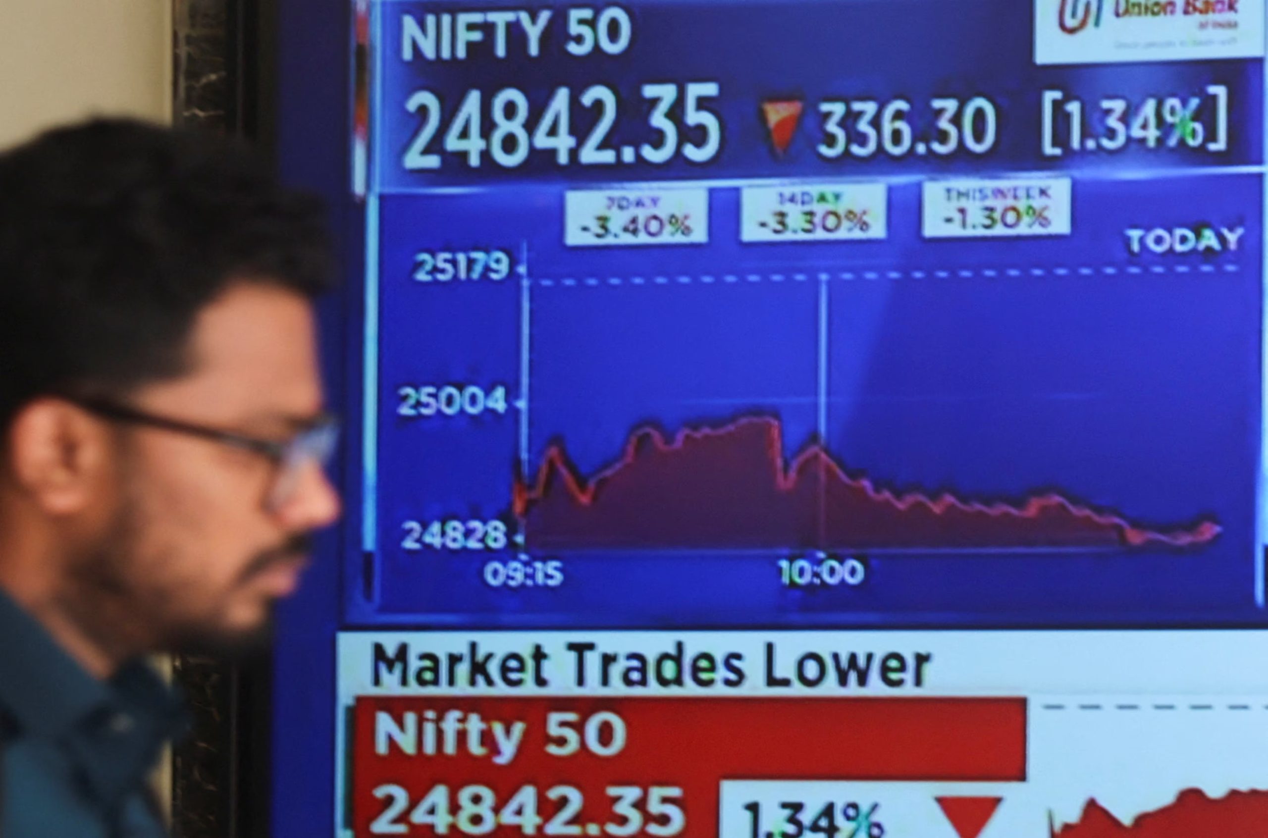 Un hombre pasa junto a una pantalla que muestra las últimas noticias del mercado bursátil en la Bolsa de Bombay (BSE) en Mumbai, India, el 2 de marzo de 2026 (REUTERS/Francis Mascarenhas/Archivo)