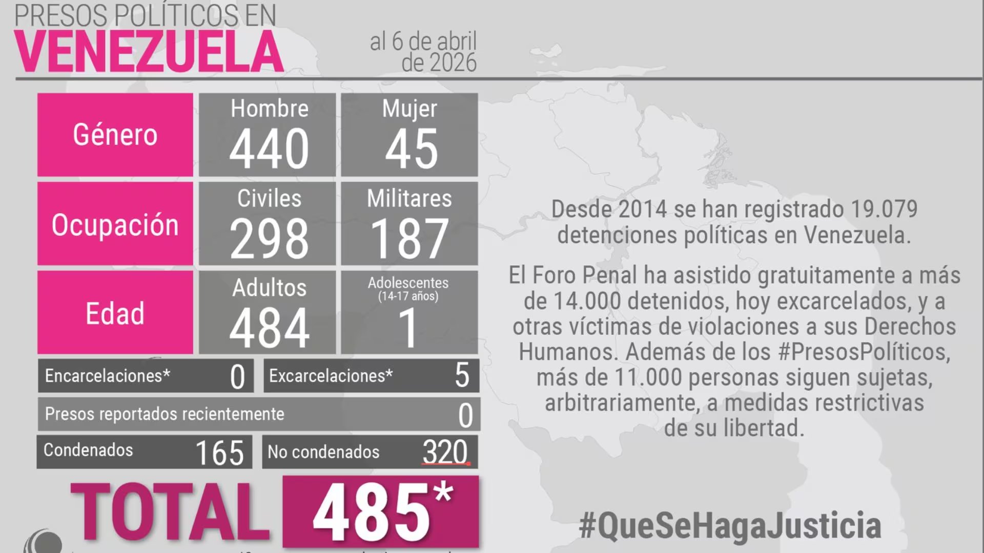 El nuevo reporte de Foro Penal sobre los presos políticos en Venezuela