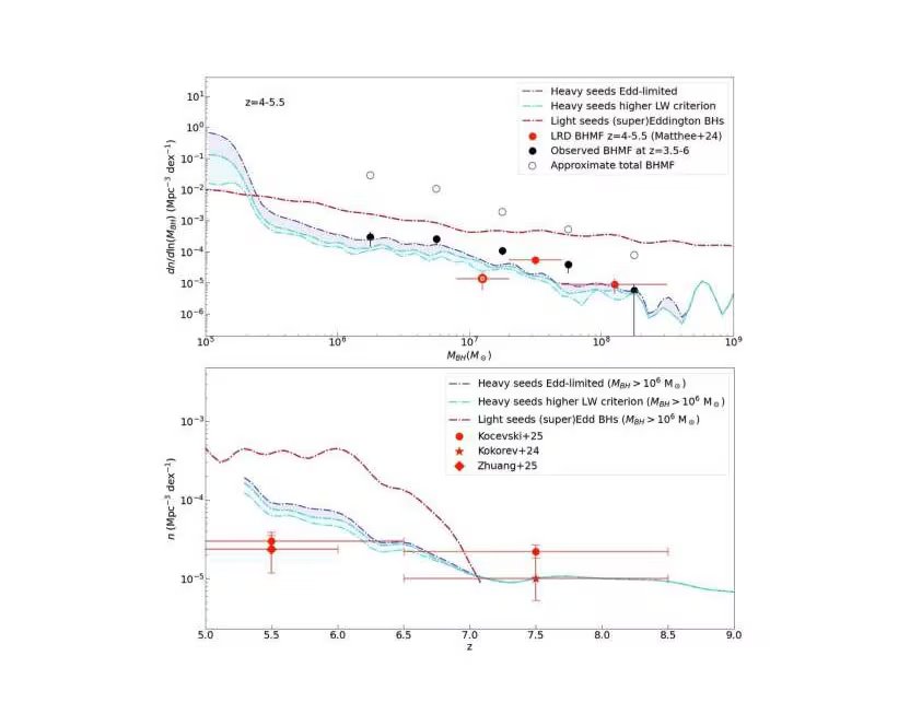 Investigadores hallaron evidencia de estructuras extremas surgidas apenas unos cientos de millones de años después del Big Bang