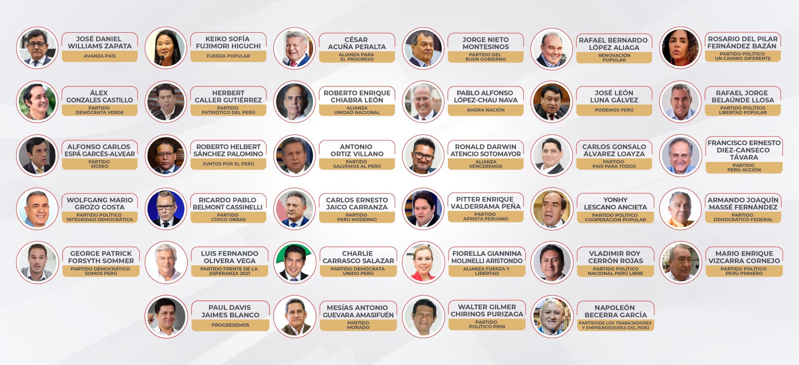 Listas de agrupaciones inscritas y sus candidatos presidenciales. Foto: Jurado Nacional de Elecciones