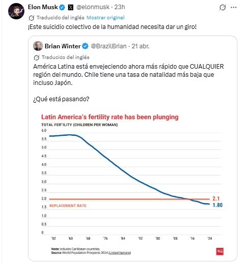 Gráfico de X muestra el drástico descenso de la tasa de fertilidad en América Latina entre 1952 y 2024, suscitando preocupación de Elon Musk y Brian Winter por el envejecimiento poblacional.