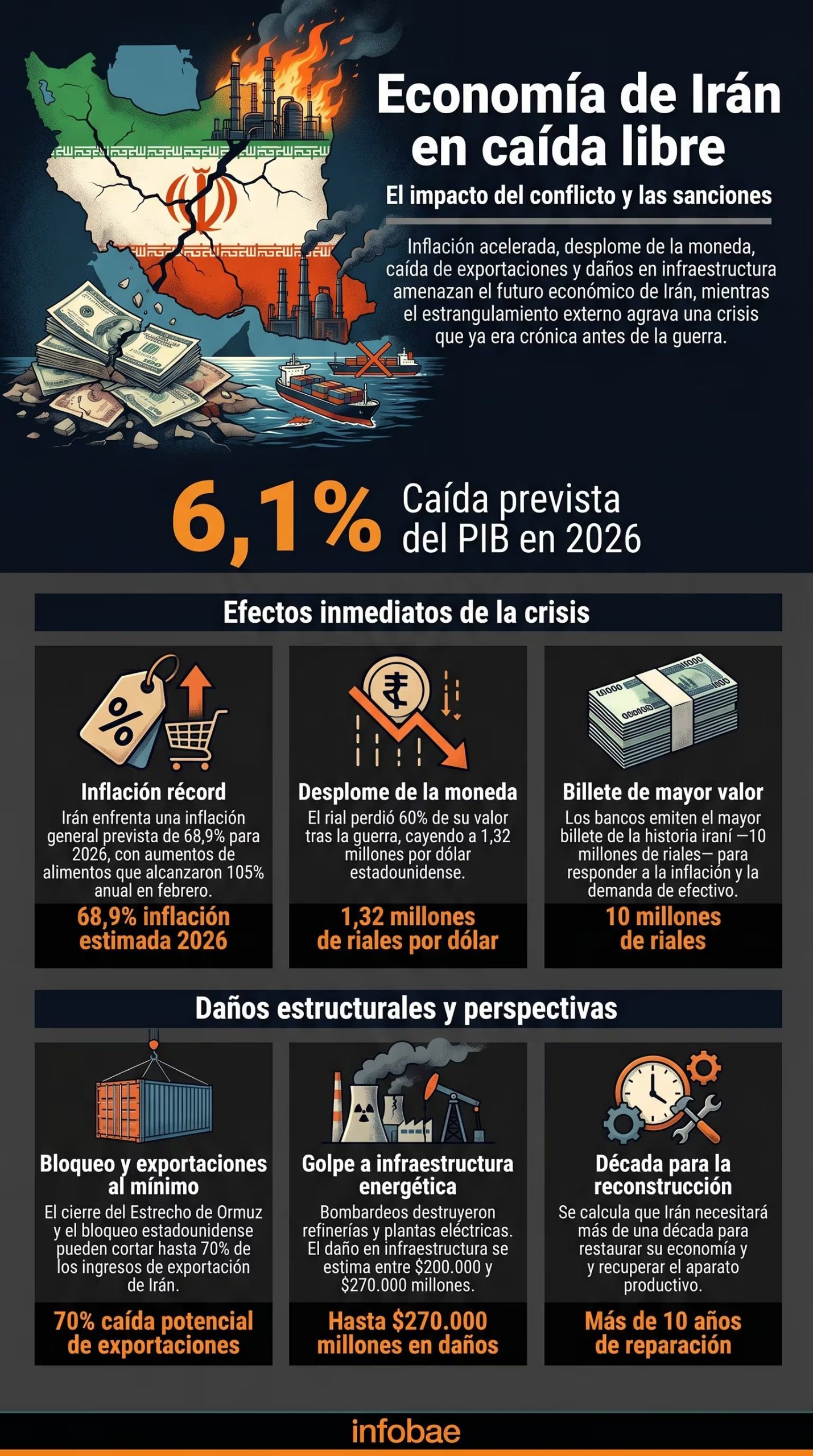 infografia