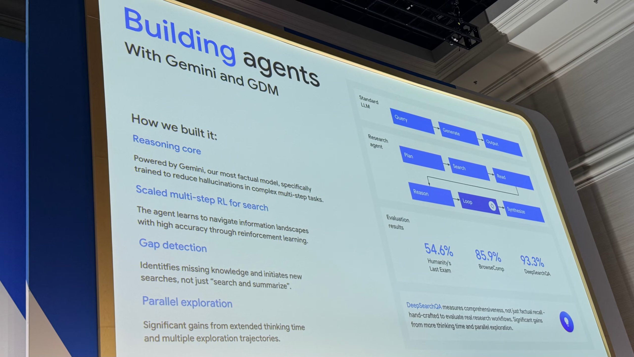 Durante la sesión de Philipp Schmid en Google Cloud Next 2026, se presenta en pantalla el funcionamiento y las capacidades del agente de investigación Gemini Deep Research mediante API, destacando su arquitectura y resultados de evaluación.