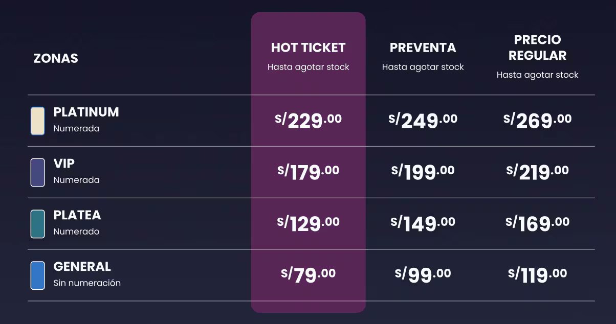 Una tabla muestra los precios de las entradas para el concierto de Kabrones en Perú, detallando las zonas Platinum, VIP, Platea y General con sus costos en distintas etapas de venta.