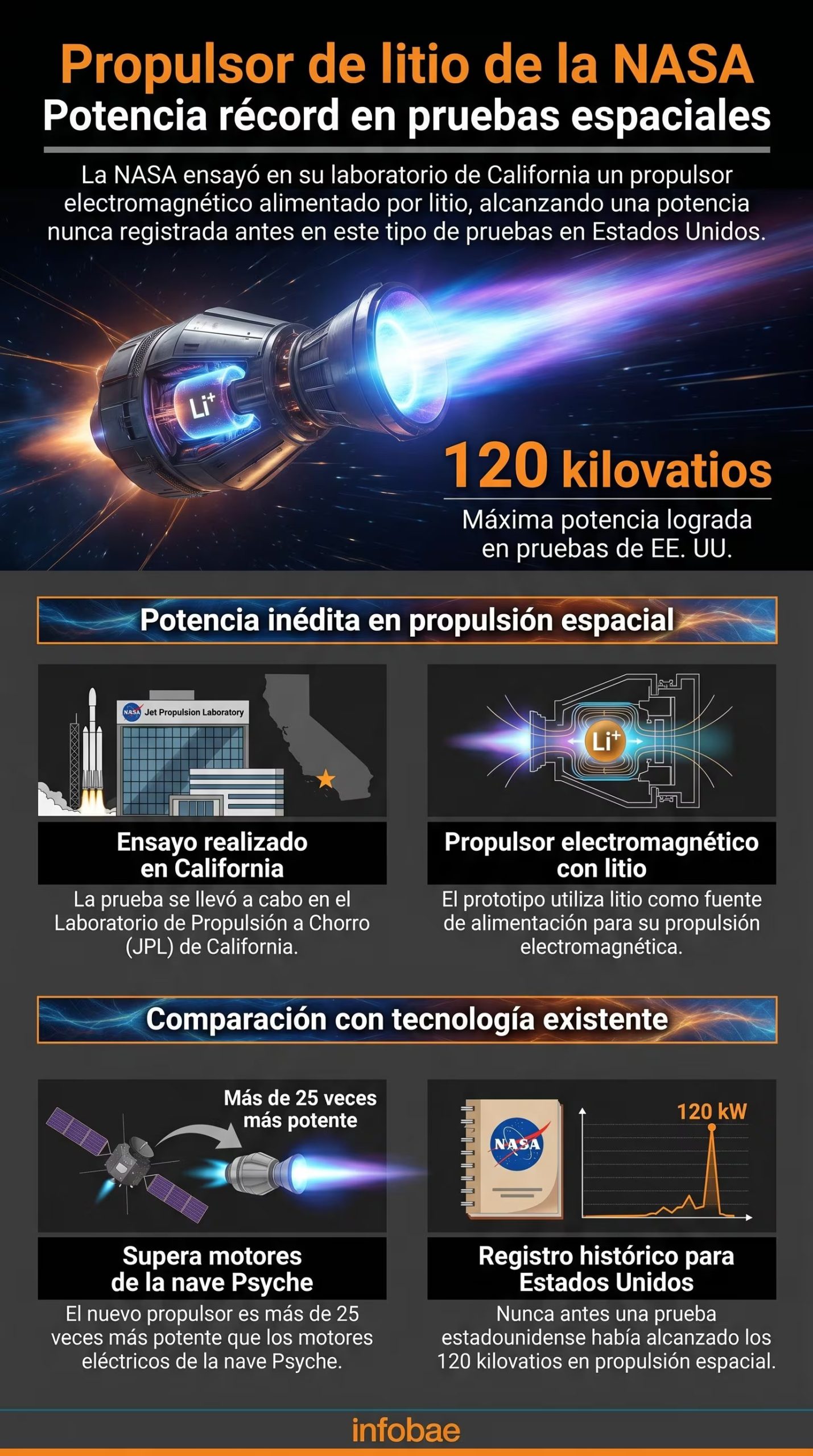 (Imagen Ilustrativa Infobae)