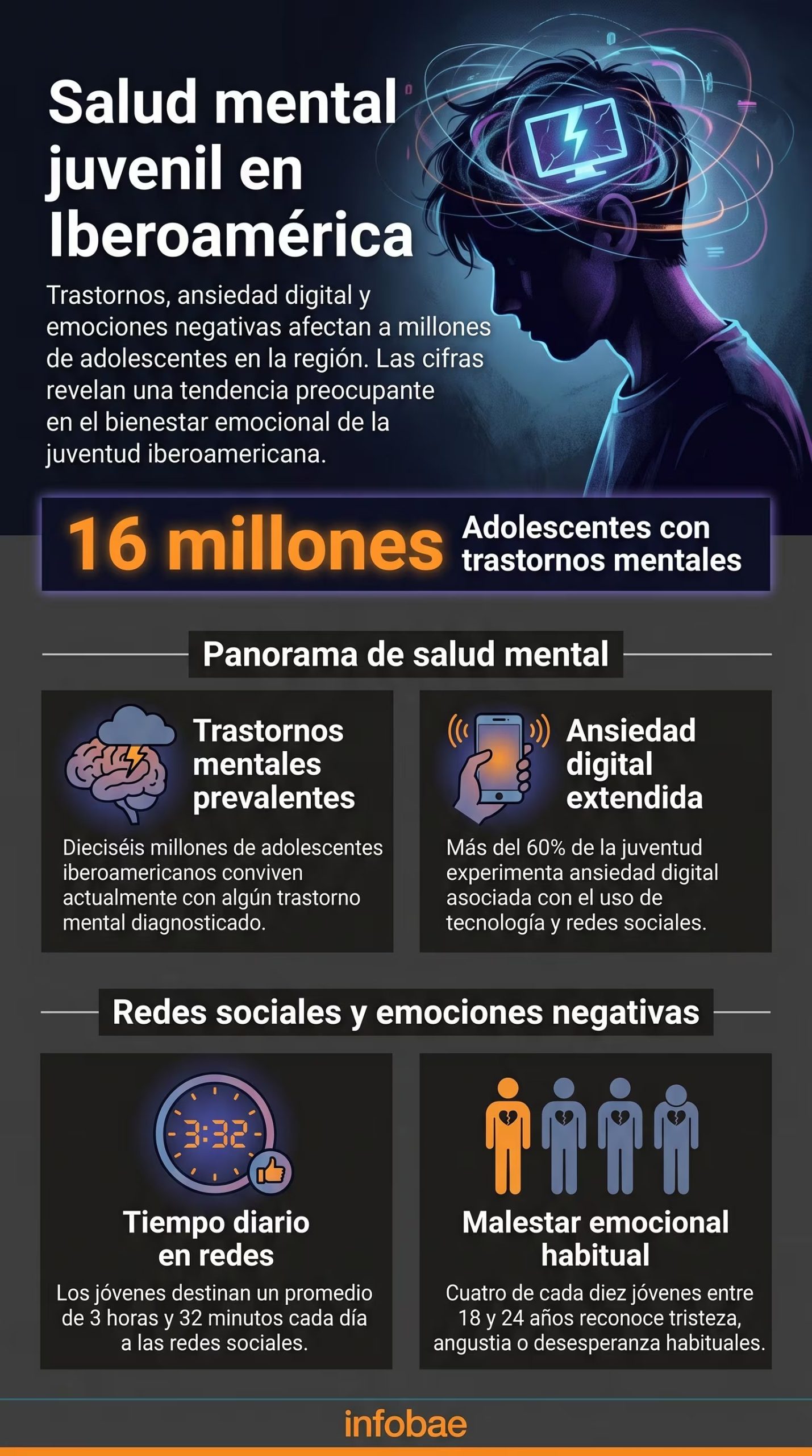 (Imagen Ilustrativa Infobae)