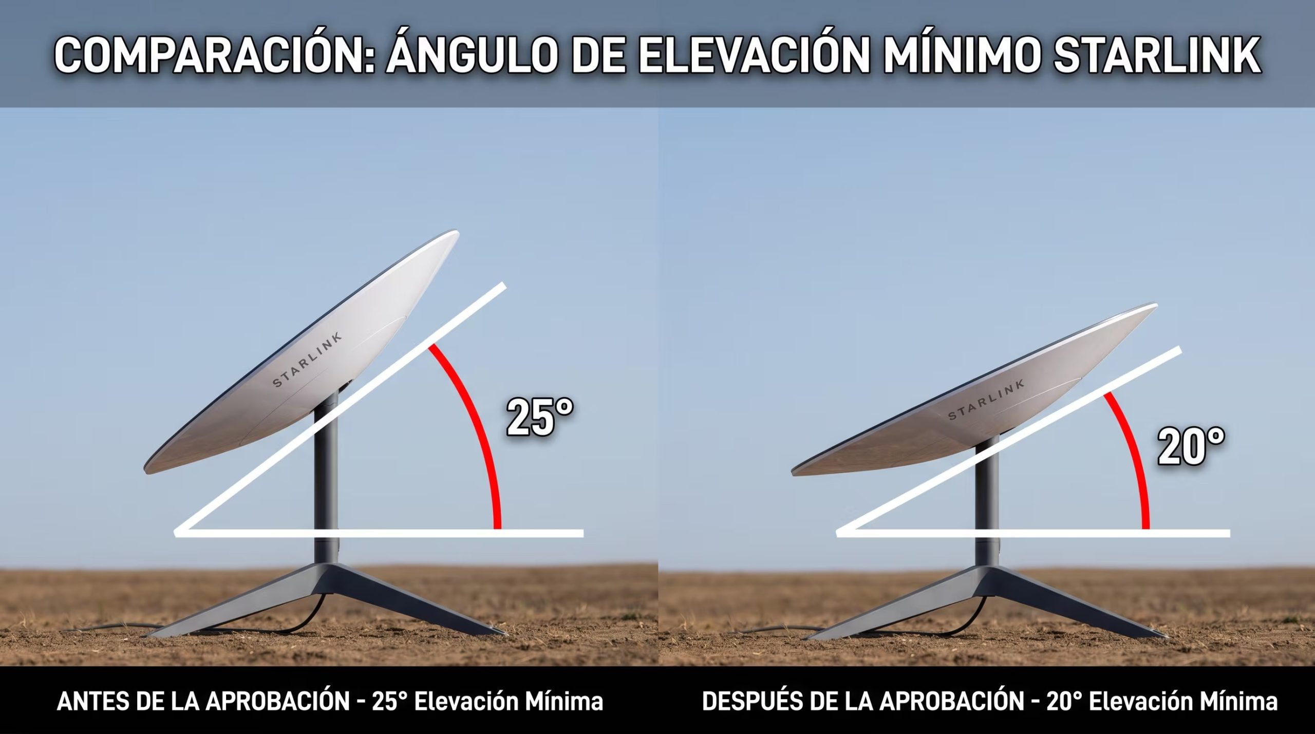 Las antenas deben apuntar al cielo y captar la señal según el ángulo entre el horizonte y el satélite. (Imagen Ilustrativa Infobae)