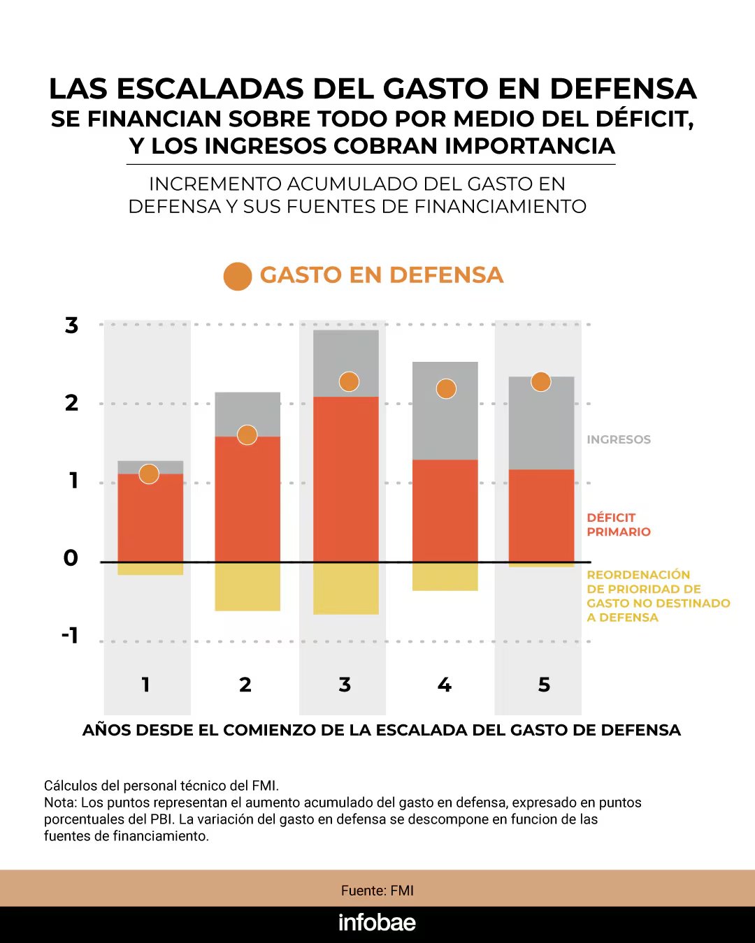 infografia