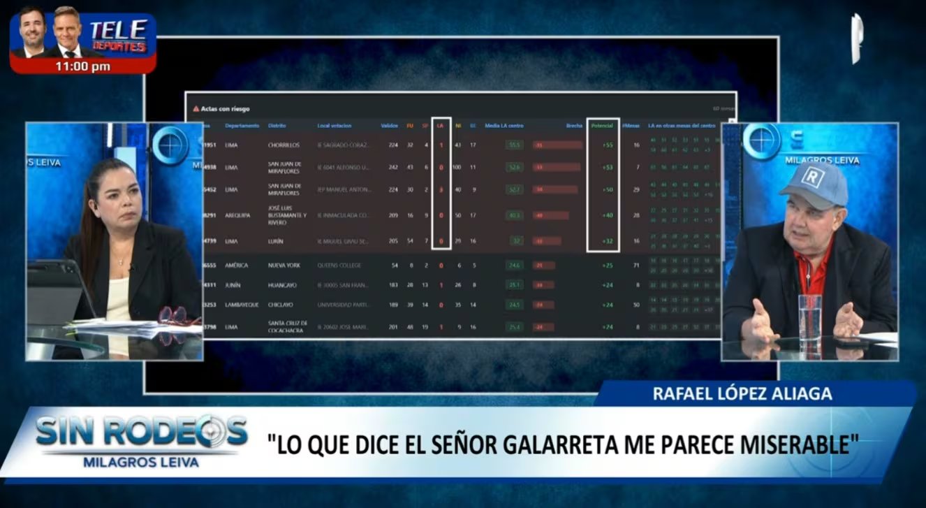 “Más de un millón no votó”: López Aliaga pide elección complementaria tras denunciar irregularidades. Captura: Sin Rodeos.