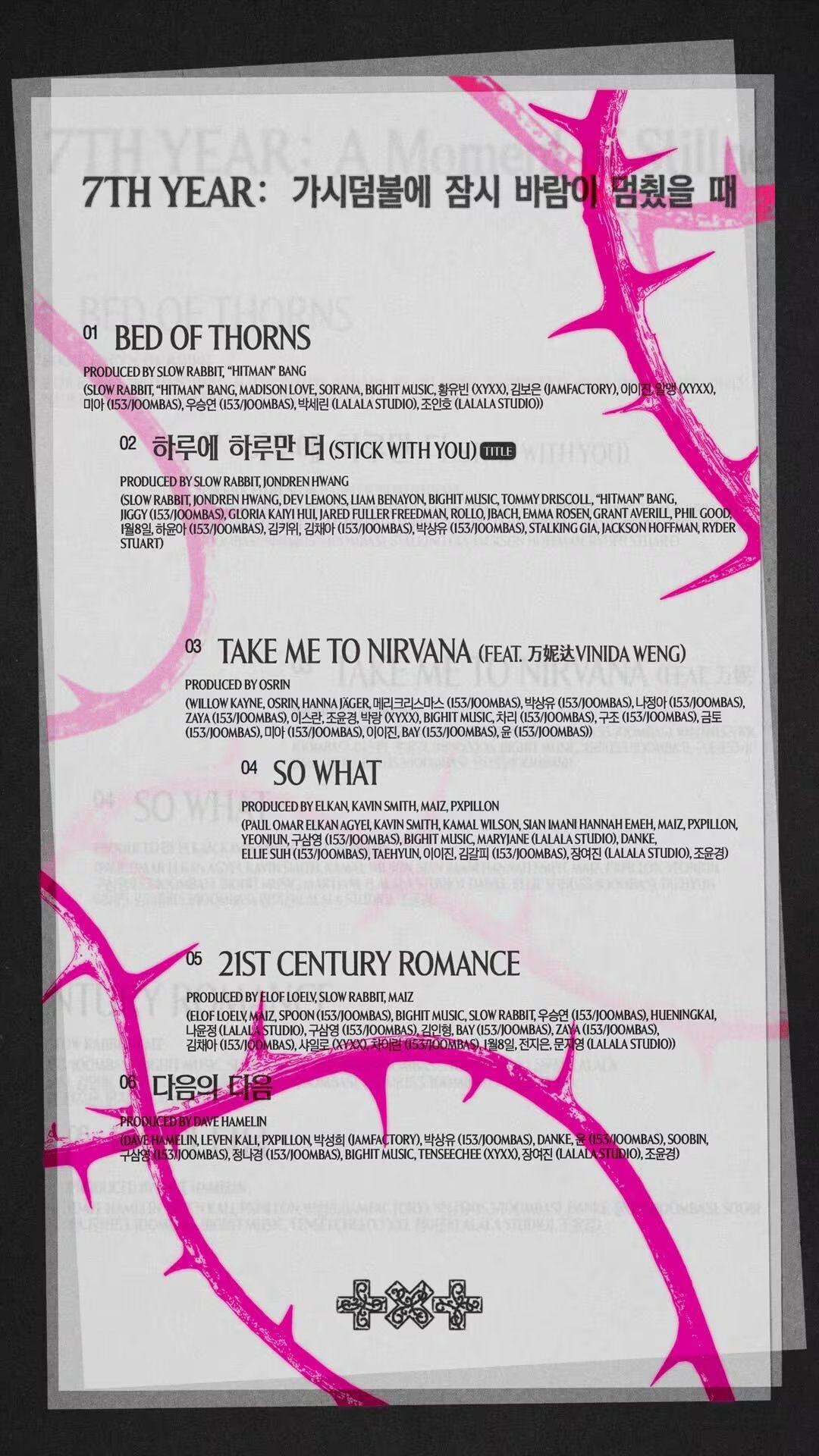 Canciones del nuevo disco de TXT. (X - @BIGHIT_MUSIC)