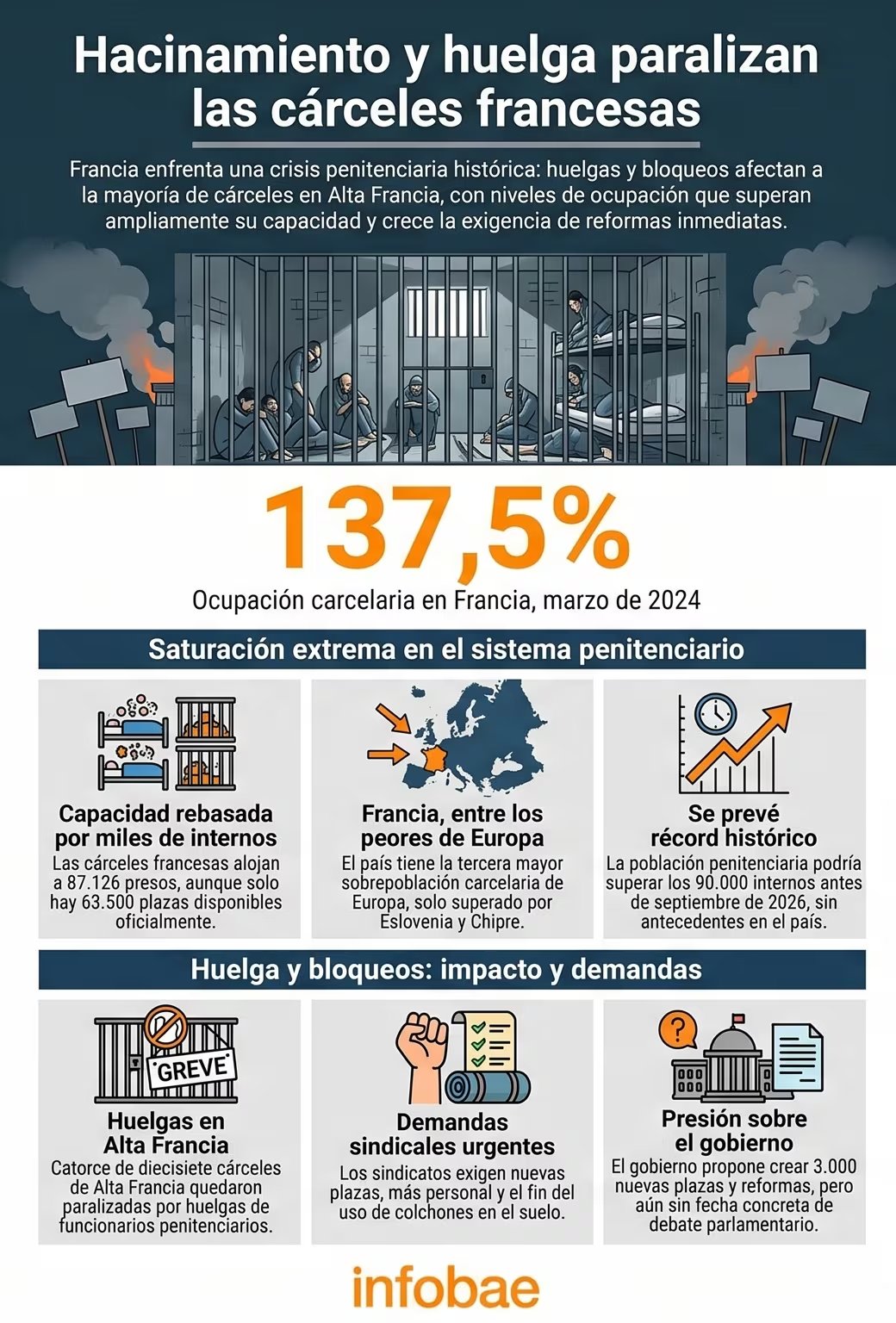 Las demandas de personal suficiente y mejoras en las condiciones carcelarias motivan la paralización de actividades
(Imagen Ilustrativa Infobae)