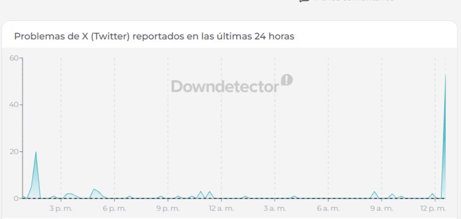 Problemas para cargar posteos e inicio de sesión son los más comunes.