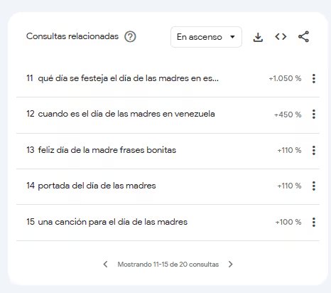 Consultas sobre el Día de las Madres aumentan en Google
(Foto: captura)