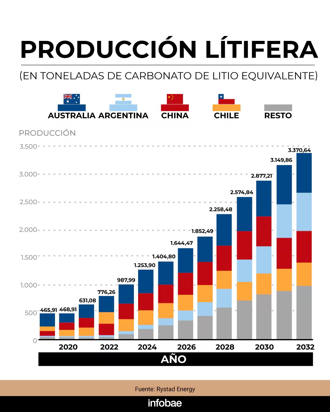 infografia