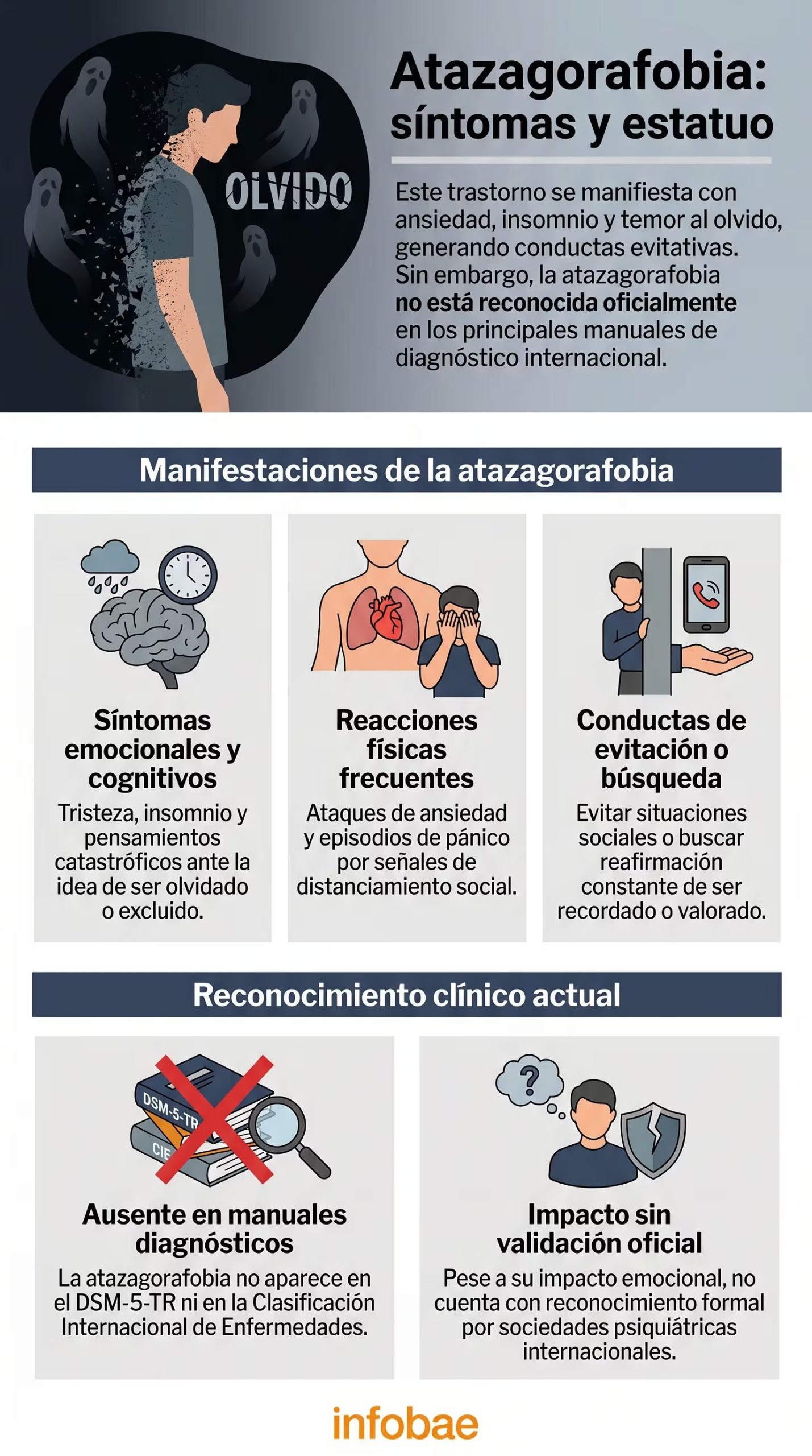 La atazagorafobia se manifiesta con ansiedad, insomnio y temor a ser olvidado, generando conductas evitativas y afectando el bienestar, a pesar de no estar reconocida oficialmente en manuales diagnósticos. (Imagen Ilustrativa Infobae)