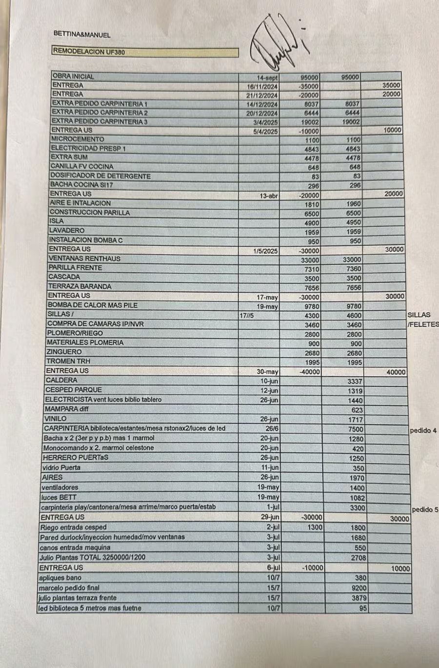 La lista de gastos y refacciones en la casa del country de Adorni 