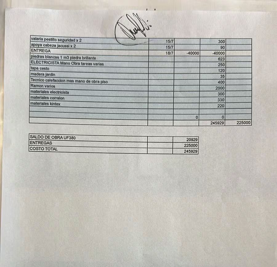 La segunda parte de la lista 