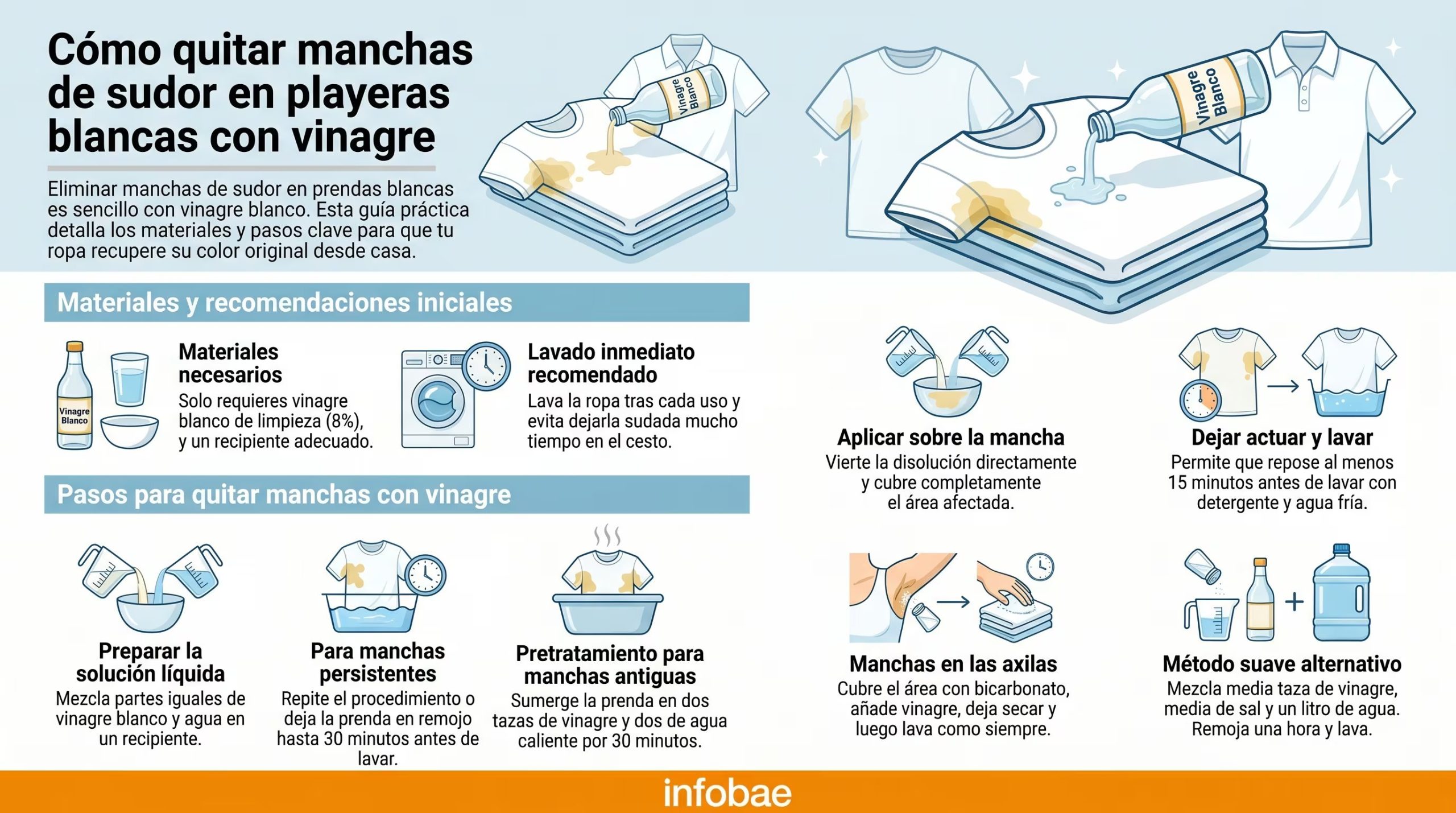 Esta infografía detalla una guía paso a paso sobre cómo quitar eficazmente las manchas de sudor en playeras blancas utilizando vinagre, incluyendo materiales necesarios y métodos alternativos. (Imagen Ilustrativa Infobae)