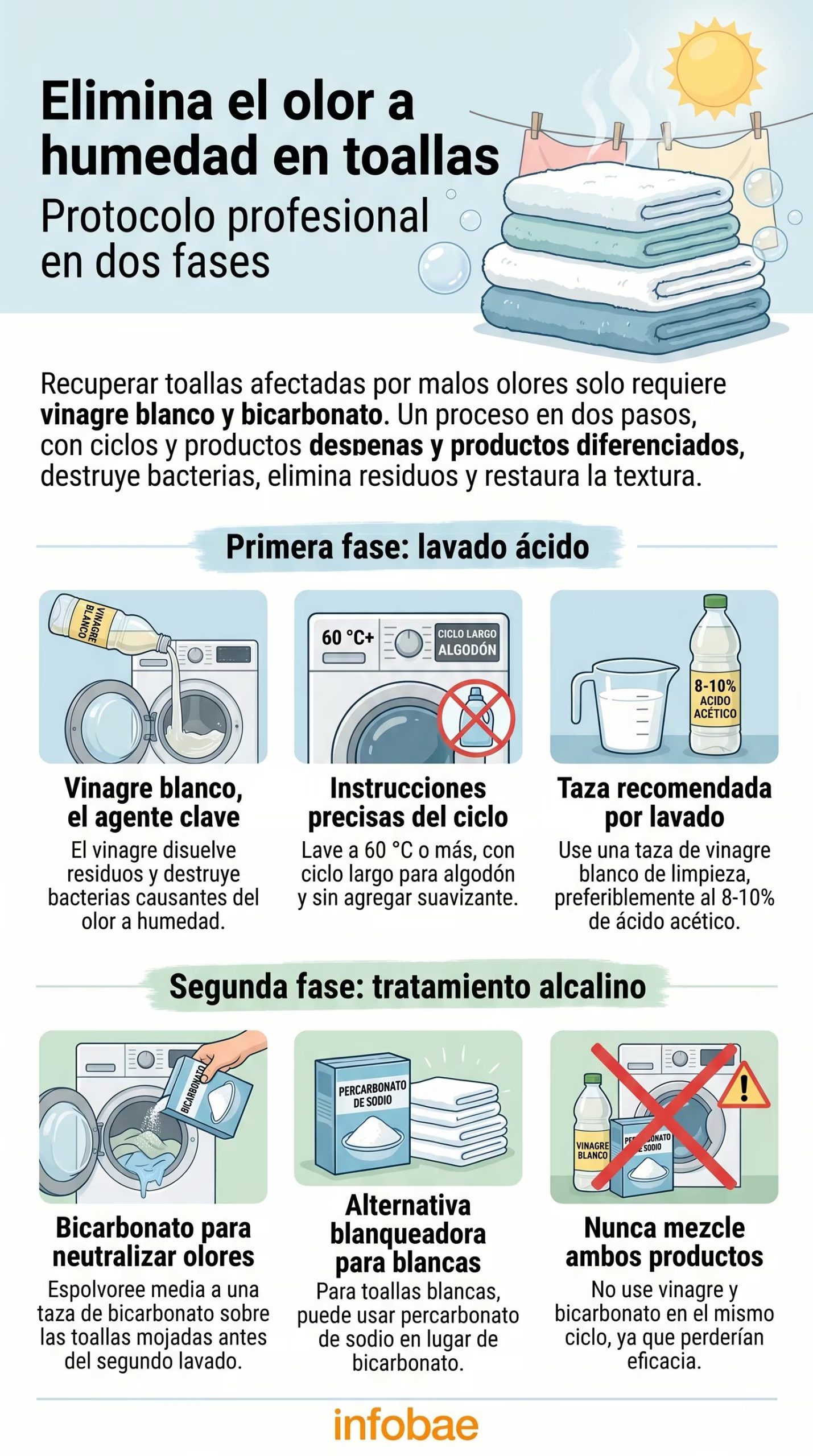Este protocolo profesional en dos fases, con vinagre blanco y bicarbonato de sodio, elimina eficazmente el olor a humedad de las toallas y restaura su textura original. (Imagen Ilustrativa Infobae)
