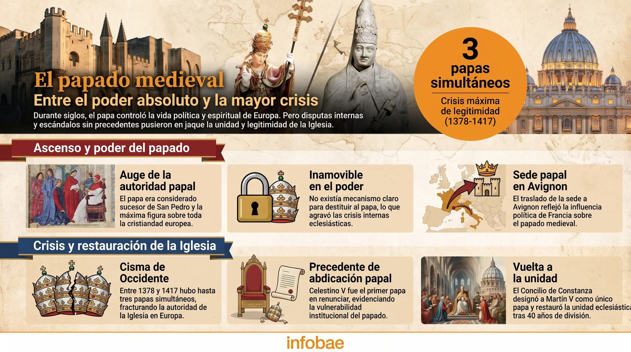 El Cisma de Occidente dividió a la cristiandad entre hasta tres papas rivales, intensificando las disputas políticas y religiosas en Europa (Imagen Ilustrativa Infobae)