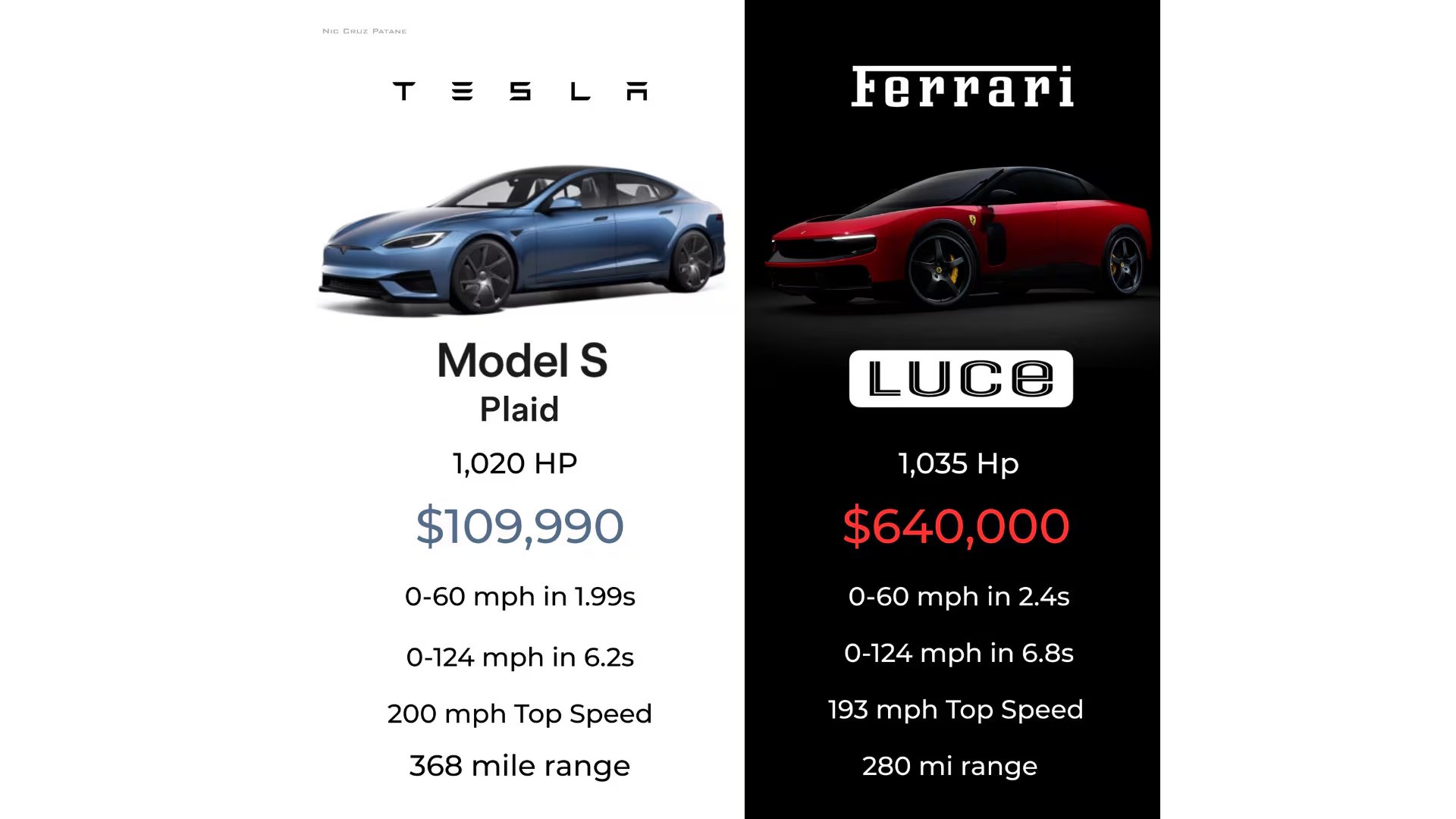 Ferrari equipa el Luce con una batería de 122 kWh y tecnología de carga ultrarrápida de hasta 350 kW. (@teslaownersSV/X)