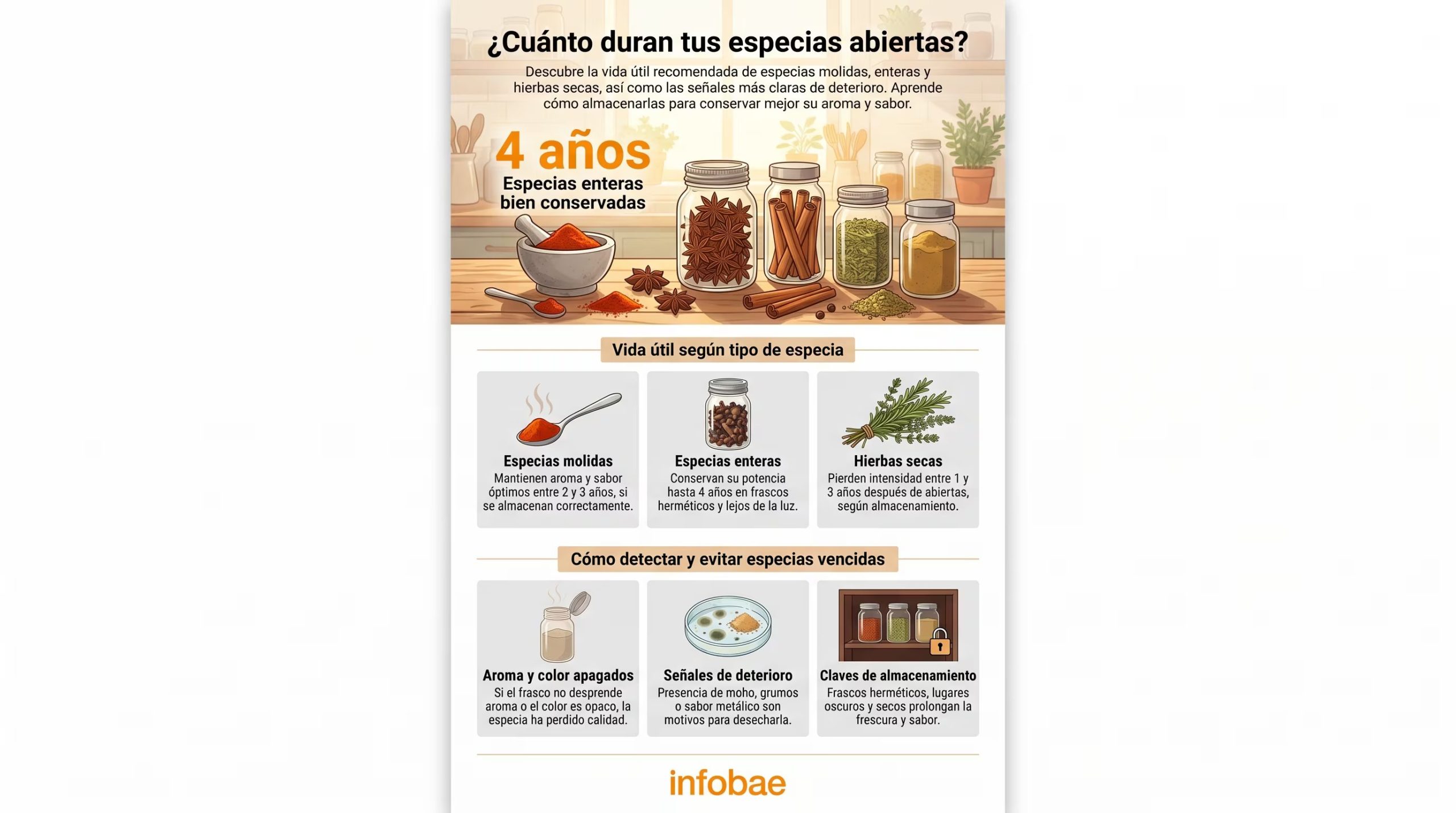 La ausencia de aroma y el cambio de color son signos de que las especias han perdido sus aceites esenciales y calidad - (Imagen Ilustrativa Infobae)