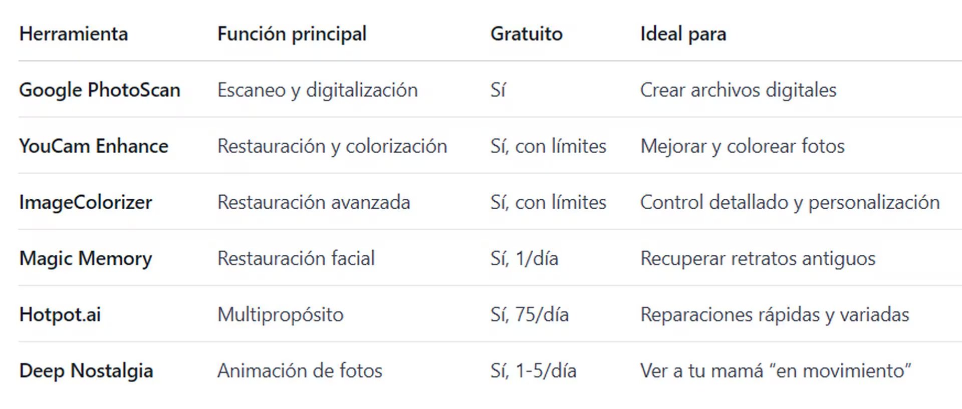 Herramientas de IA para restaurar fotos por el Día de la Madre