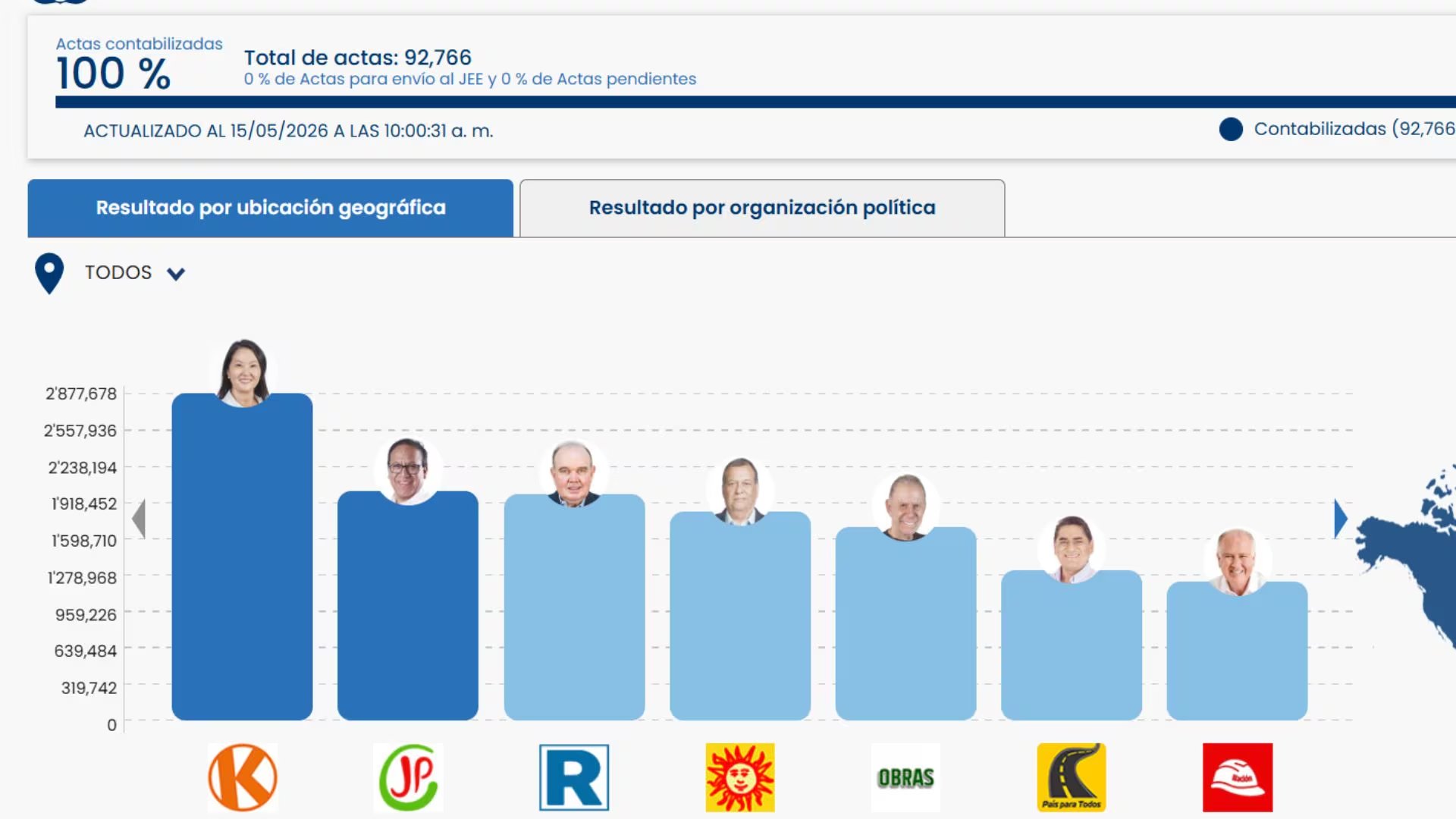 ONPE al 100%
