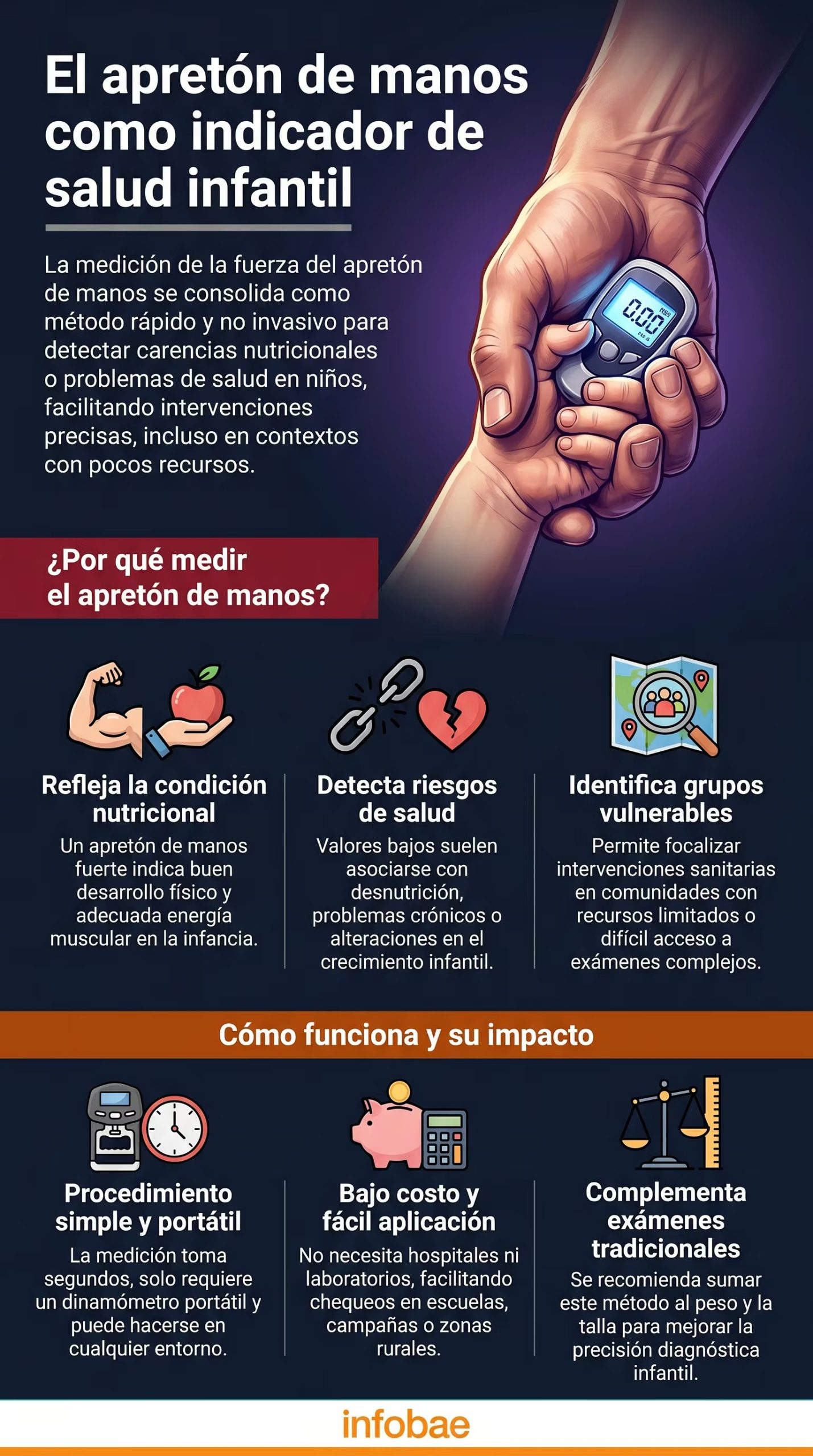 Según un reciente análisis internacional difundido por The Conversation, la fuerza del apretón de manos en la infancia refleja la vitalidad muscular y el estado de salud general, y su valoración es clave (Imagen Ilustrativa Infobae)