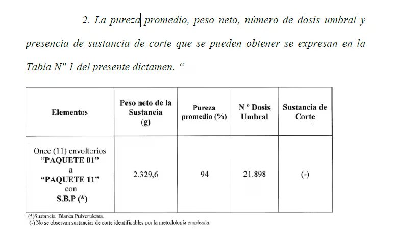 El test de pureza a la cocaína de Susan D. reflejado en la condena en su contra