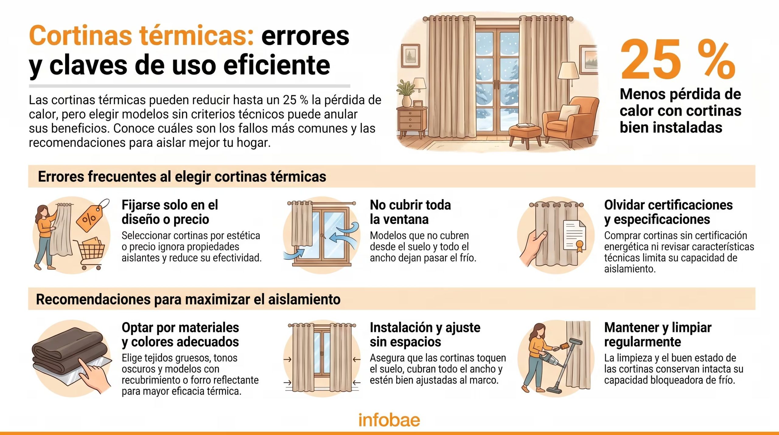 El error más común al elegir cortinas térmicas es priorizar la estética y el precio sobre la capacidad real de aislamiento térmico - (Imagen Ilustrativa Infobae)