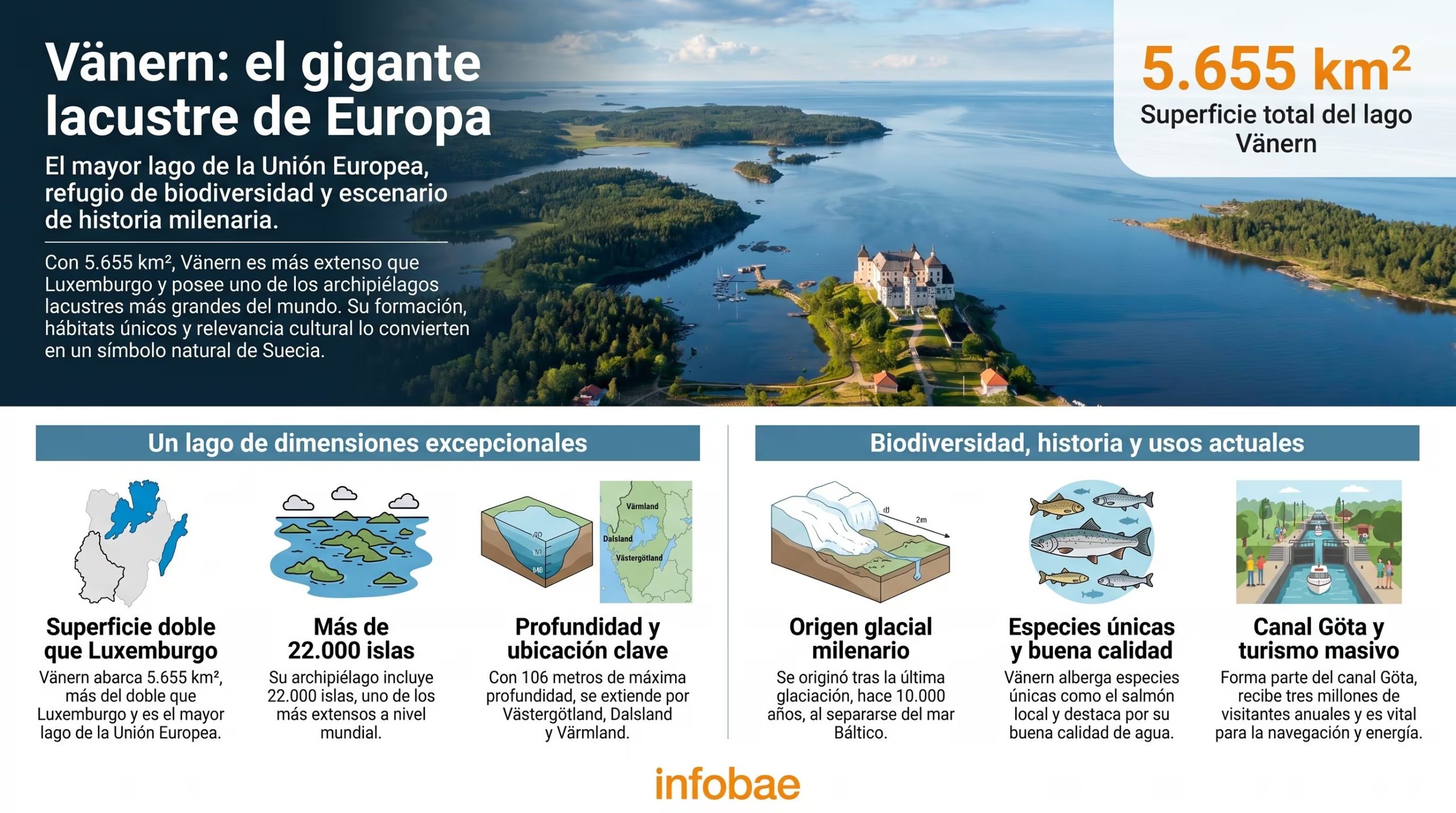 Formado tras la última glaciación, el lago Vänern conserva especies marinas como el anfípodo Monoporeia affinis, vestigio de su antigua conexión marítima (Imagen Ilustrativa Infobae)