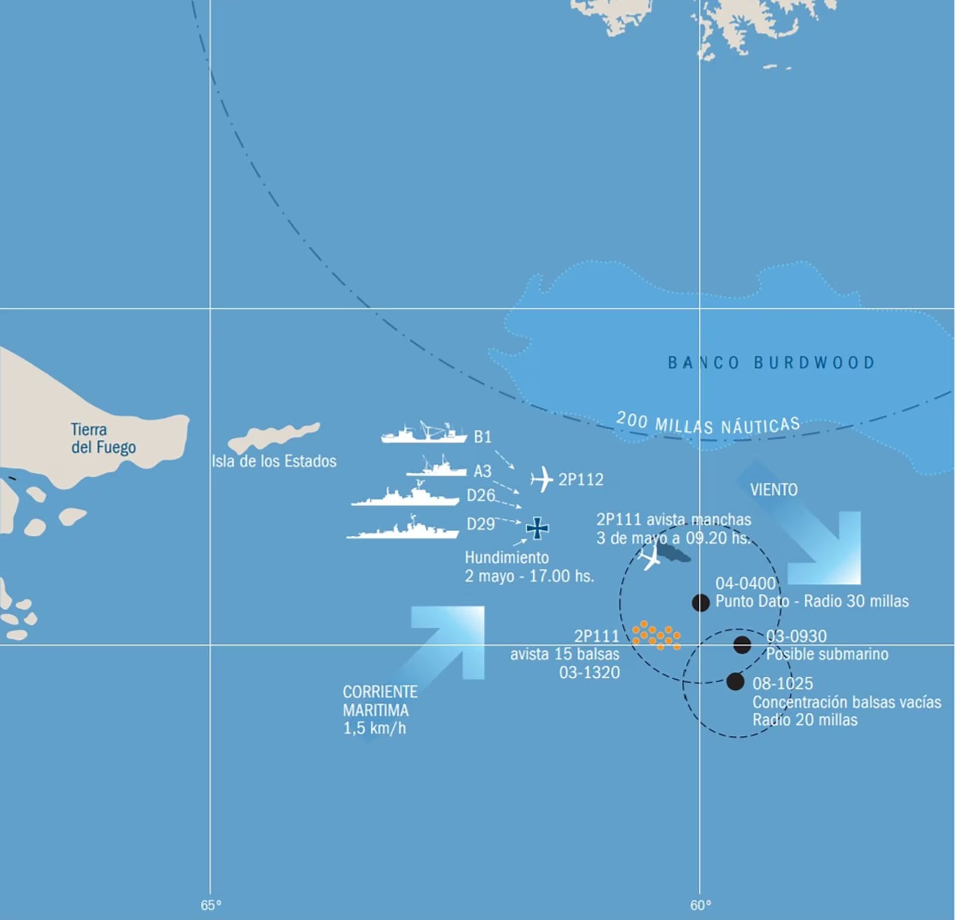 Mapa que grafica el lugar del hundimiento, las balsas y dónde estaban los buques que participaron del rescate