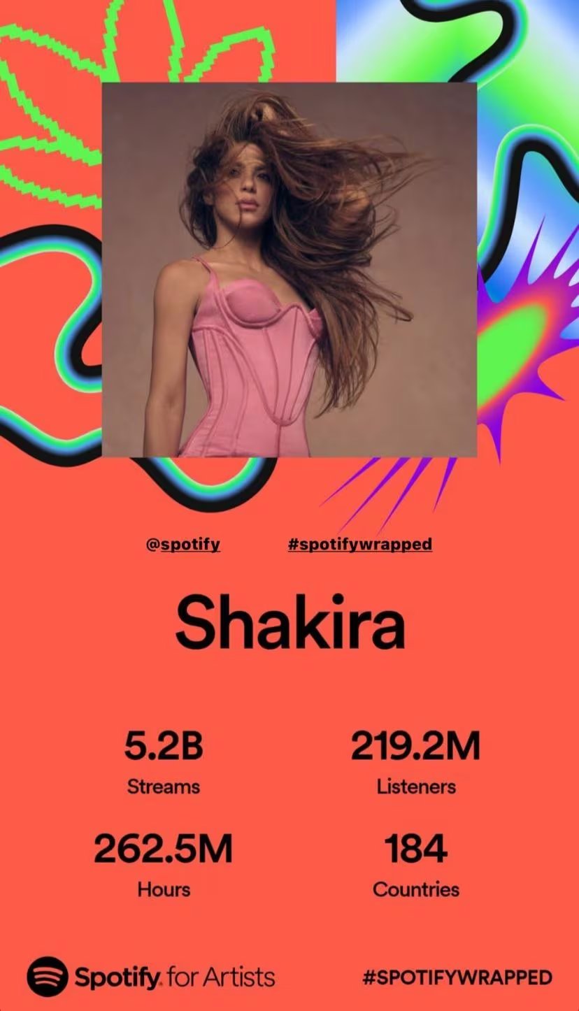 Shakira triunfó en Spotify en 2026 tras el anuncio de su presentación en Copacabana - crédito @Shakira/Instagram