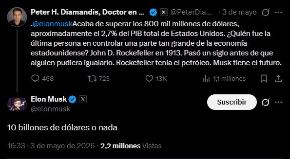 Un breve mensaje publicado por Musk en la red social X disparó el debate sobre los límites de la riqueza personal y el impacto de sus empresas en la economía global (@PeterDiamandis)