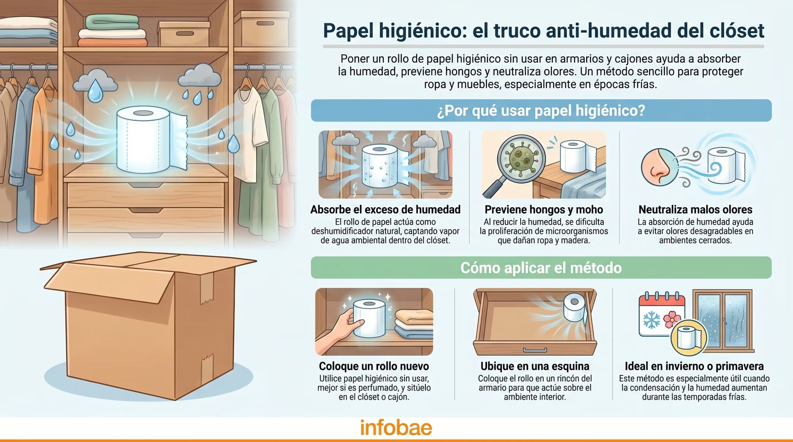Un rollo de papel higiénico sin usar actúa como deshumidificador natural, absorbiendo el exceso de vapor de agua en el clóset para prevenir moho, hongos y malos olores, prolongando la vida útil de la ropa y los muebles. (Imagen Ilustrativa Infobae)