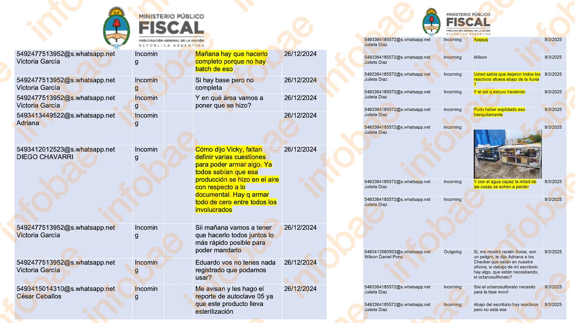 Los chats de empleados de los Laboratorios Ramallo describen irregularidades dentro del establecimiento. 