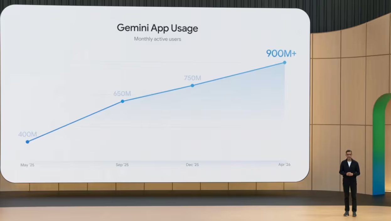 Gemini 3.5 Flash apareció como la apuesta de Google para reducir el gasto sin perder escala ni velocidad