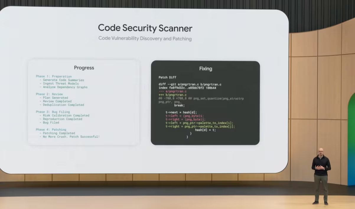 CodeMender, la herramienta de seguridad basada en IA, se encarga de detectar y corregir vulnerabilidades en el código generado por agentes, desplazando aún más la supervisión humana.