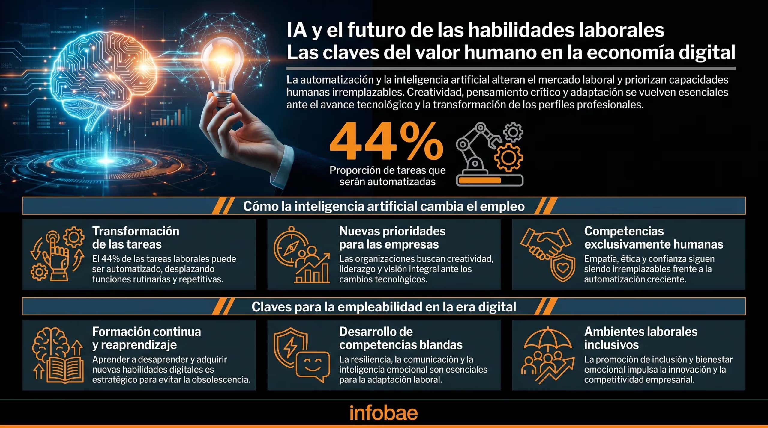 La colaboración público-privada es vital para promover entornos laborales inclusivos, con bienestar emocional e innovación frente al impacto de la IA - (Imagen Ilustrativa Infobae)