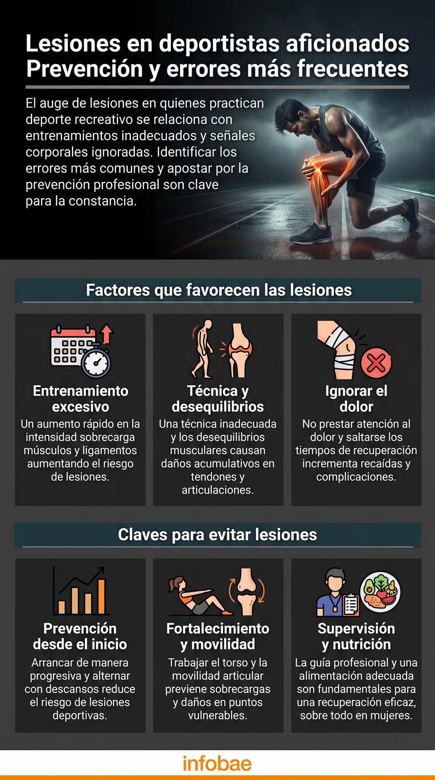 El aumento de lesiones deportivas entre aficionados preocupa a especialistas por la falta de asesoría profesional y el excesivo entusiasmo al entrenar (Imagen Ilustrativa Infobae)