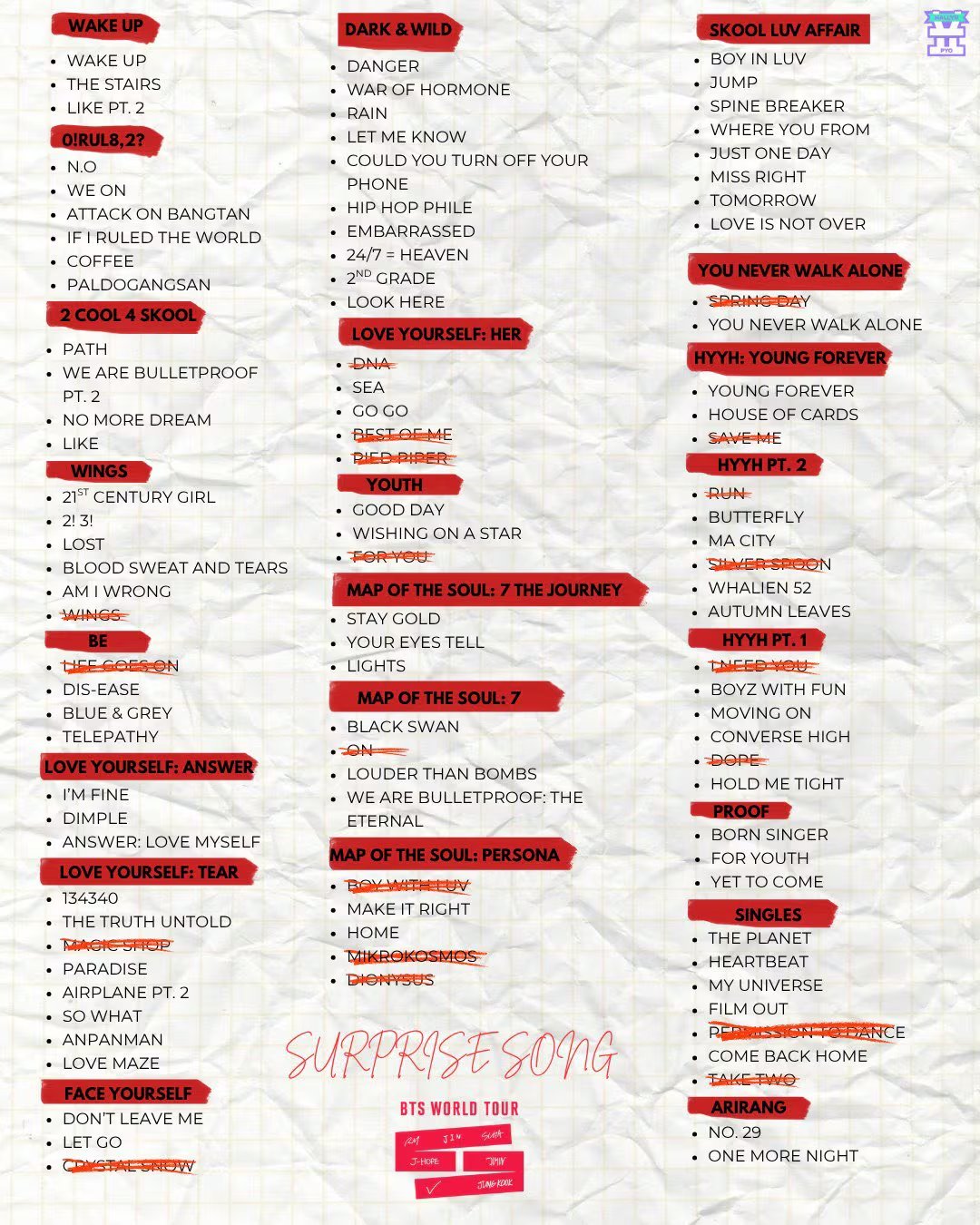 BTS canciones sorpresa. (X/@HallyuPyo)
