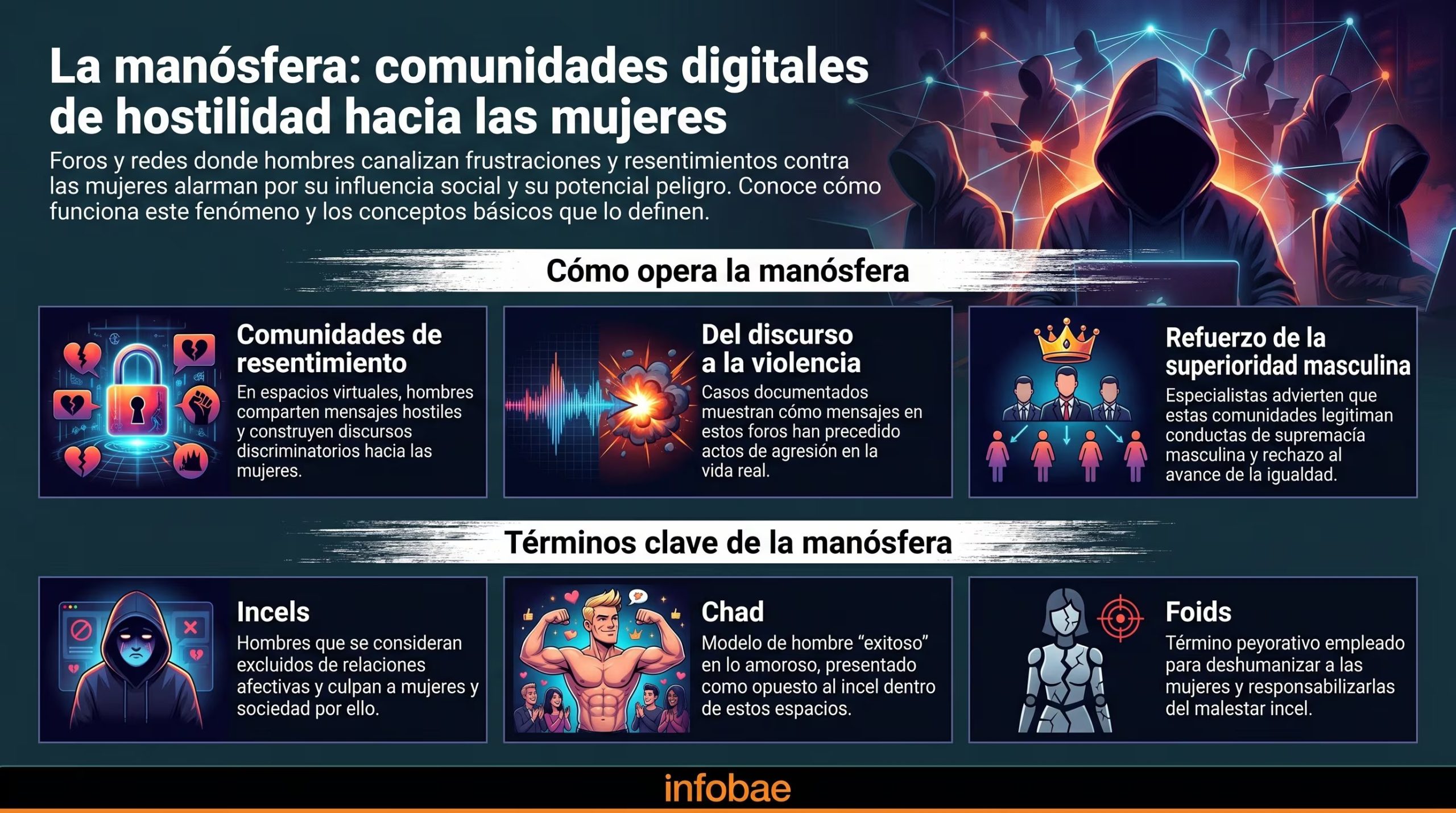 La infografía detalla qué es la manósfera, cómo operan estas comunidades digitales de hostilidad hacia las mujeres y los términos clave que utilizan, destacando su impacto y potencial peligro. (Imagen Ilustrativa Infobae)