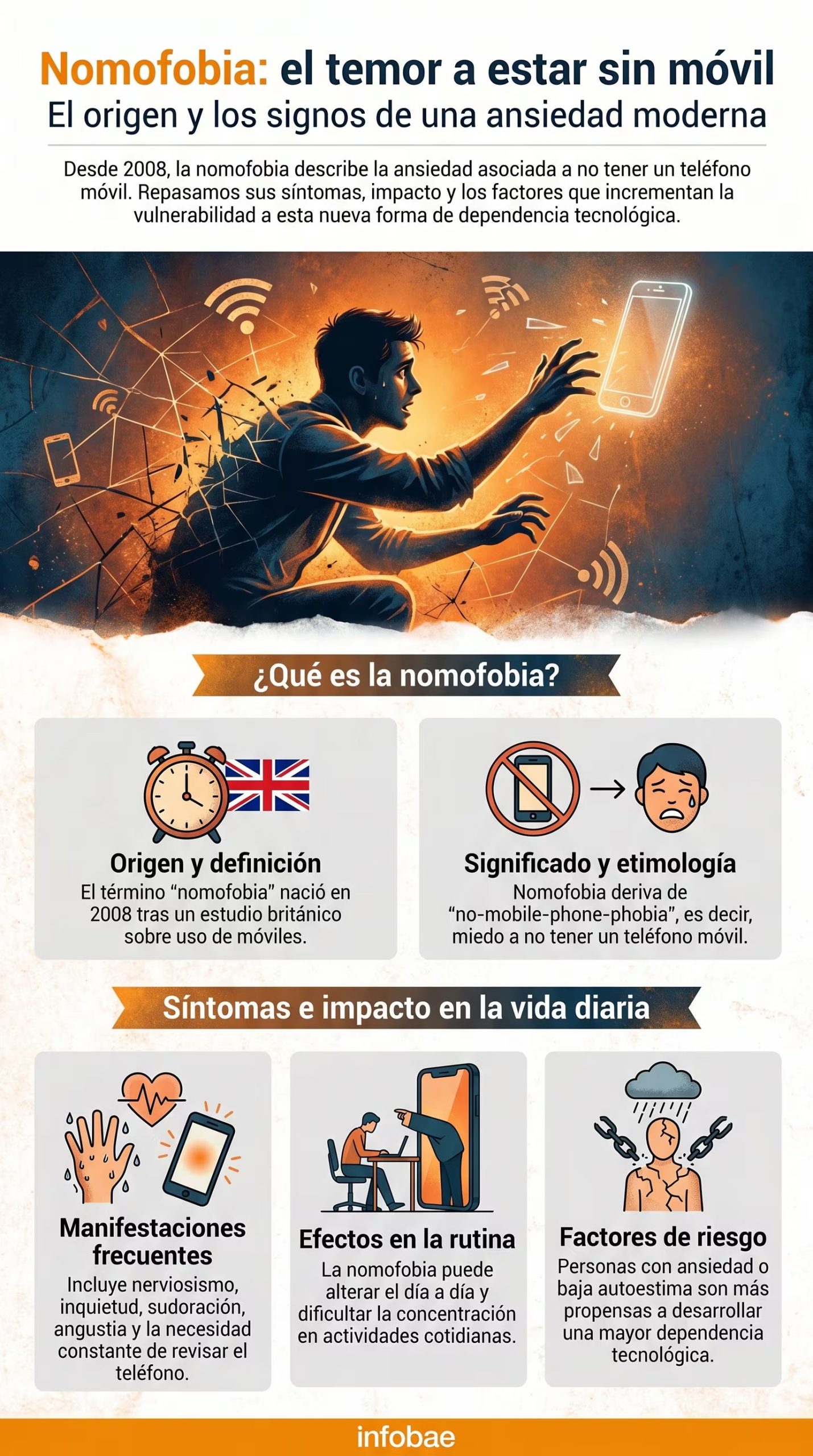 Infografía que detalla el origen, significado, síntomas, efectos en la rutina y factores de riesgo de la nomofobia, la ansiedad moderna por no tener un teléfono móvil. (Imagen Ilustrativa Infobae)