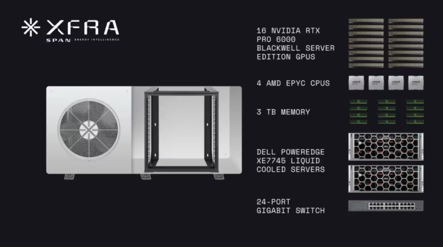 El sistema desarrollado junto a Nvidia utiliza enfriamiento líquido, lo que elimina el ruido de ventiladores, una queja común en centros de datos convencionales (Span).