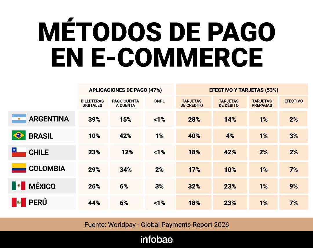 infografia