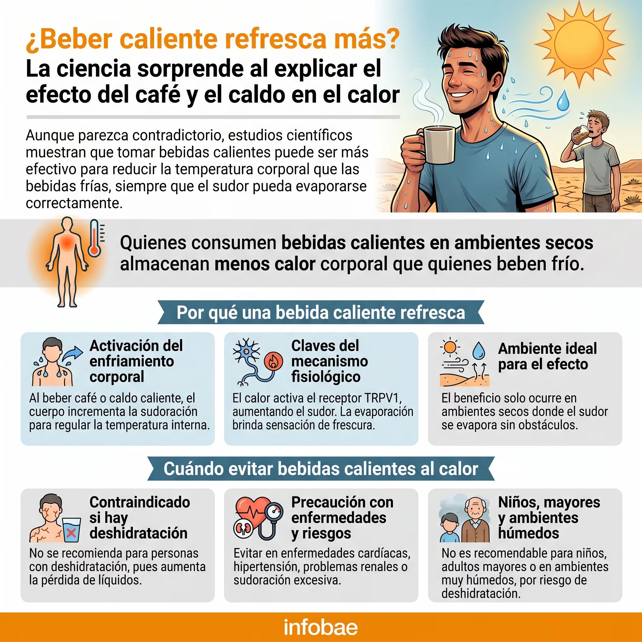 Estudios científicos revelan que beber café o caldo caliente puede refrescar más que bebidas frías en ambientes secos, activando la sudoración que al evaporarse enfría el cuerpo. (Imagen Ilustrativa Infobae)